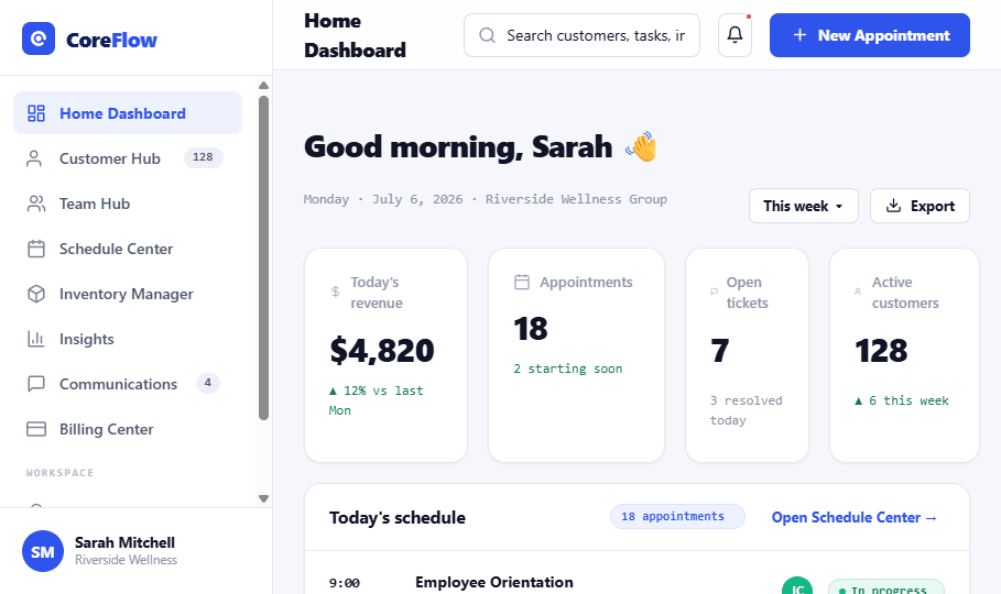 The CoreFlow Home Dashboard, showing today's revenue, appointments and schedule